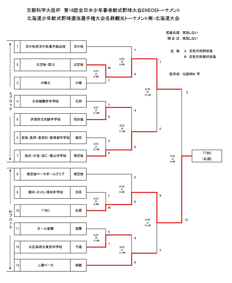 TTBCが南北海道大会優勝、全国大会へ|ベースボール北海道 ストライク